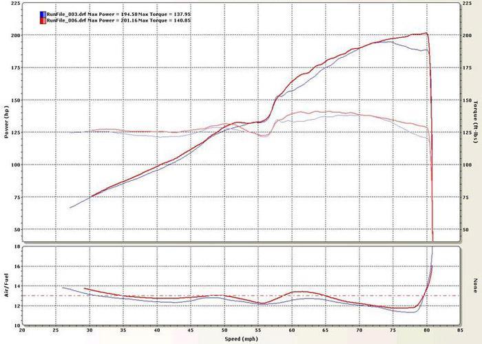 Honda RBC Intake Manifold 17100-RRB-A00